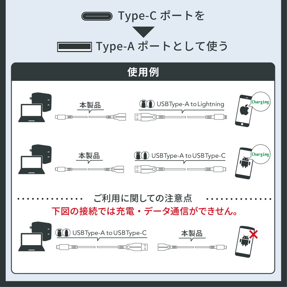 3.0A®šܥǡž USB Type-C to USB Type-A Ѵ֥ (OWL-CBCMAF2)