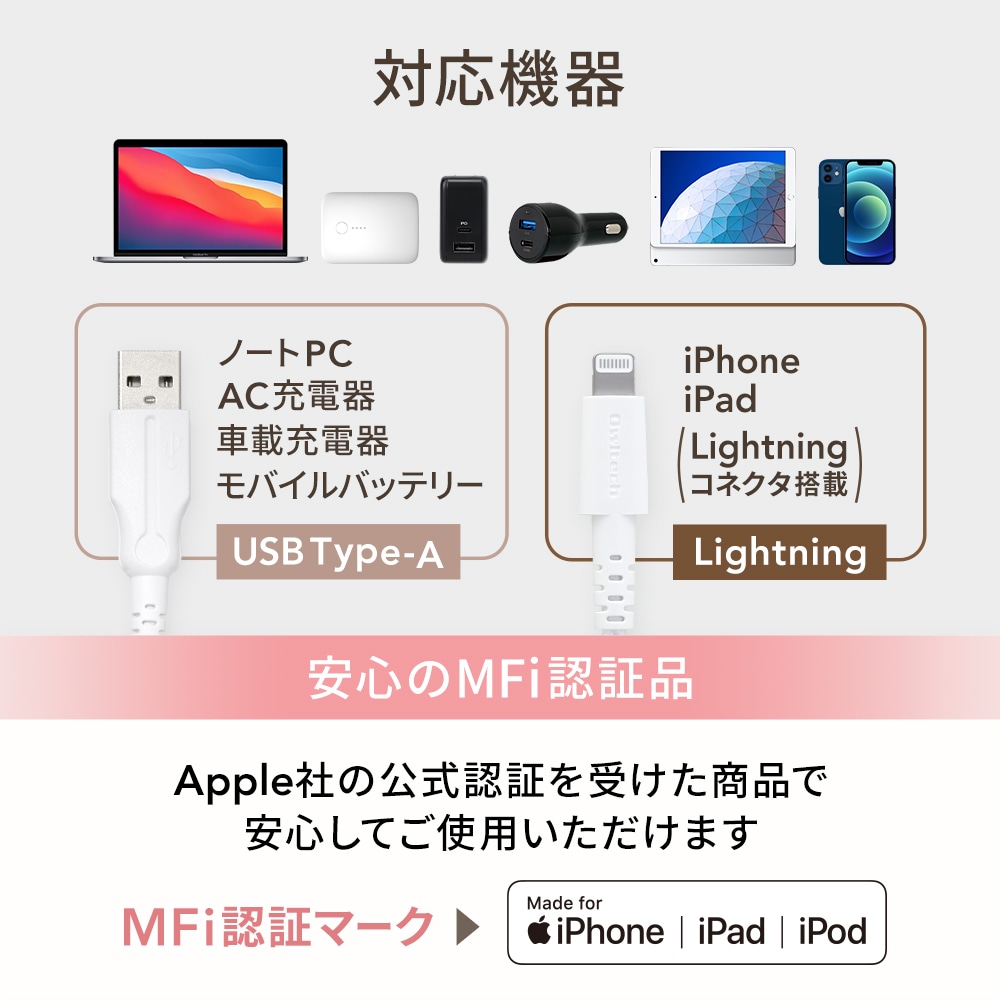 新品 iPhone ライトニングケーブル100本 1m USB 充電器 純正品質 100本* iPhone充電器1mライトニングケーブル 純正品質 充電ケーブル