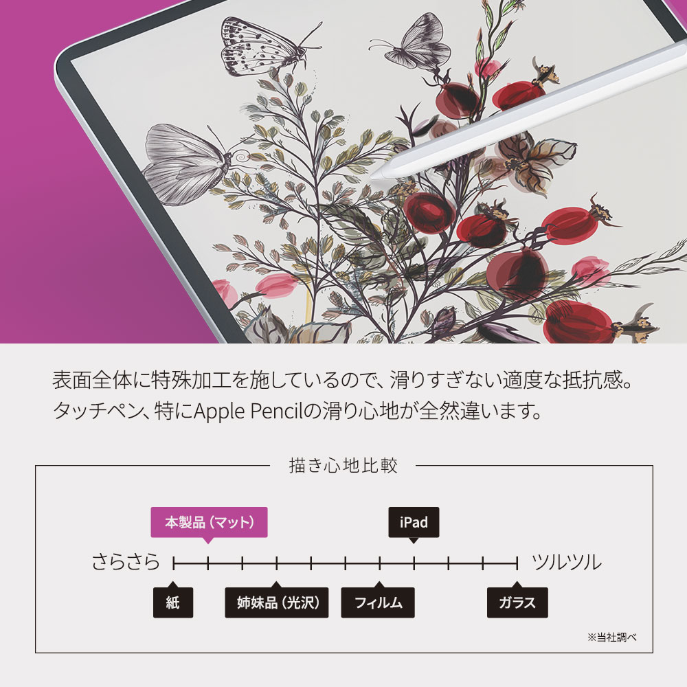 iPad Pro 11inch対応 紙のような描き心地のフィルム マットタイプ(OWL-PFIC11-AG)