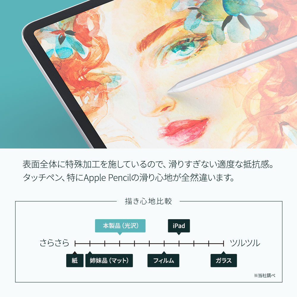 iPad Pro 11inch対応 紙のような描き心地のフィルム 光沢タイプ(OWL-PFIC11-CL)