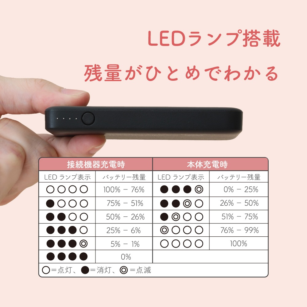 5000mAh ºÇÂç12WÆþ½ÐÎÏÂбþ USB Type-CÆþ½ÐÎÏ¡¿USB Type-A½ÐÎÏ ¥â¥Ð¥¤¥ë¥Ð¥Ã¥Æ¥ê¡¼ OWL-LPB5028