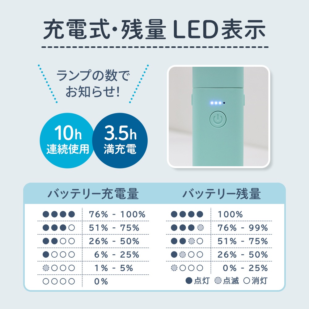 �ݡ����֥�ߥ˥ե��� 2500mAh��Х���Хåƥ꡼�դ�(OWL-HF02R)