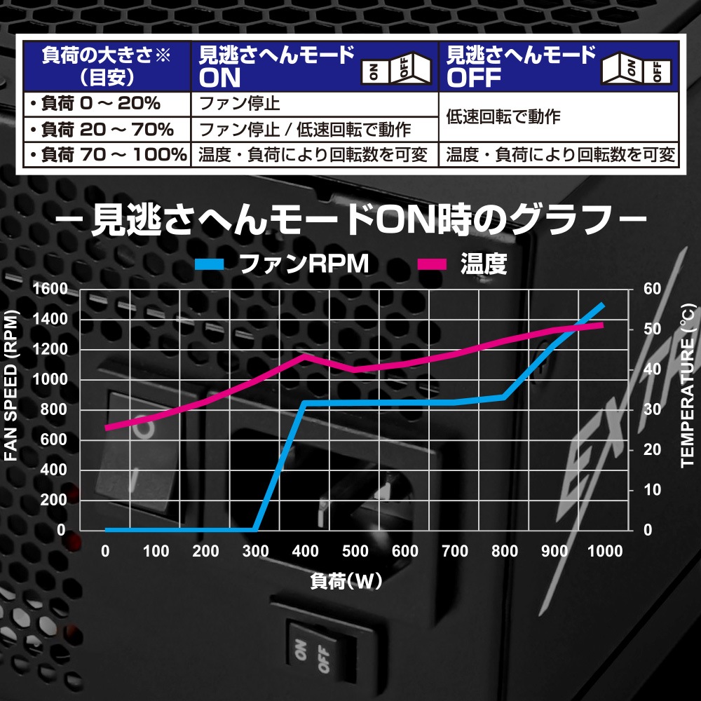 ������ƥå��� 80PLUS GOLDǧ�� �ե�⥸��顼��ATX�Ÿ� EXTREME POWER 1000W(OWL-GPR1000)
