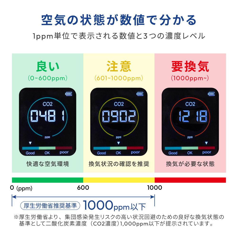 ���٤伾�٤���ܤ�ʬ���� �����ú�ǡ�CO2��ǻ��¬��� OEC-CO201-BK