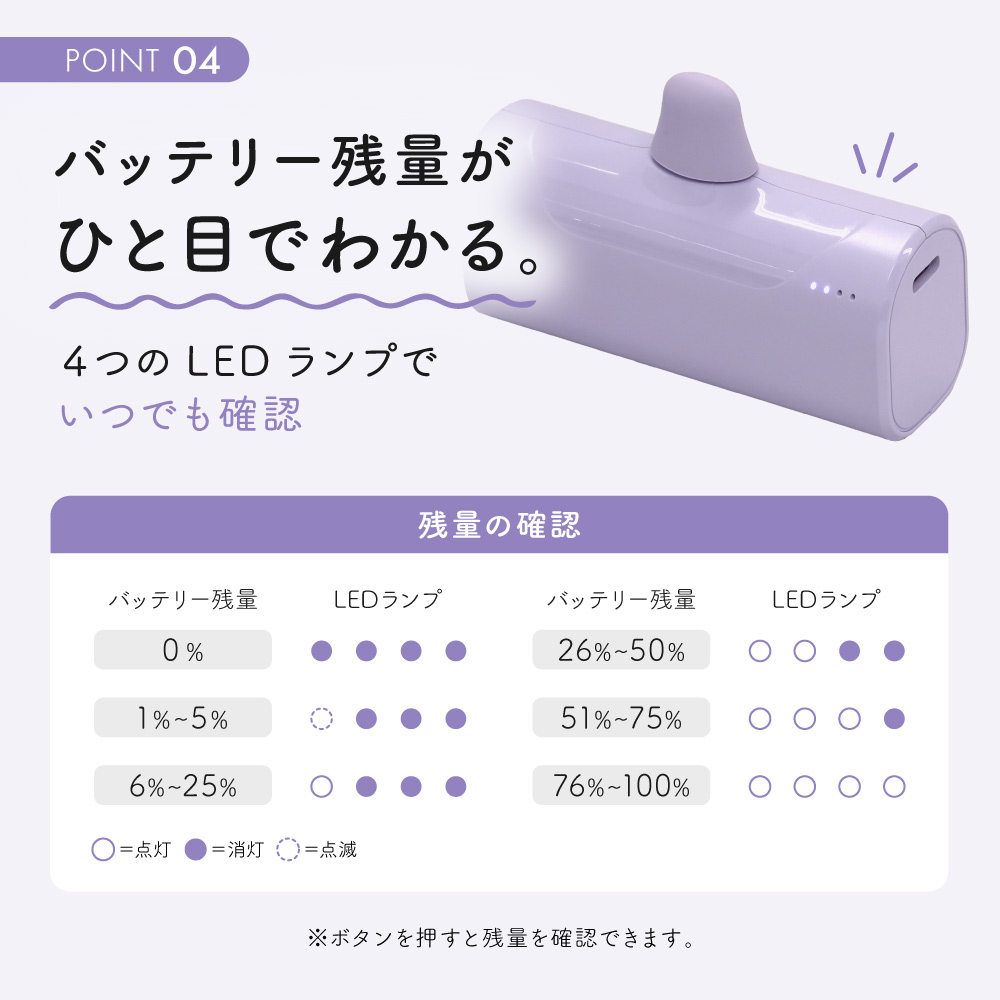  ����ϩ�����5000mAh ����15W���� USB Type-C���ͥ���ľ�ޤ���Х���Хåƥ꡼ OEC-LPB5019CD