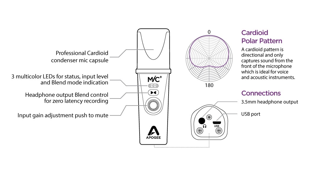 Apogee MiC Plus ��Ȣ���᡼�������̲��ʡۡ�2ǯ�ݾ��о����ʡ��桼������Ͽ���ݾ�1ǯ�����ɲä�1ǯ��Ĺ�ݾڡ���