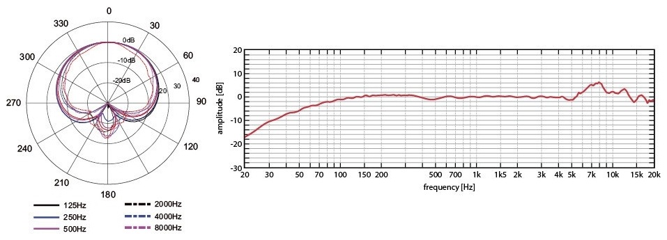 AKG C636