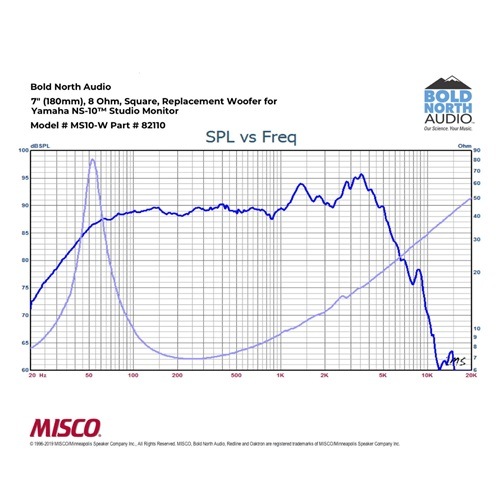 Bold North Audio MS10-W