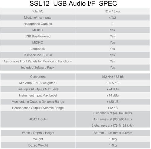 Solid State Logic SSL12