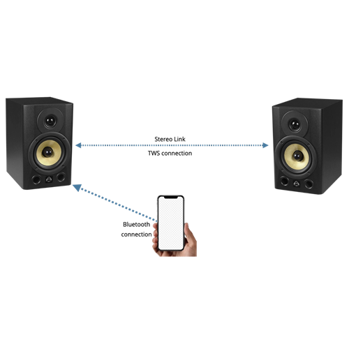 Wharfedale Pro Diamond studio 5-BT Pair