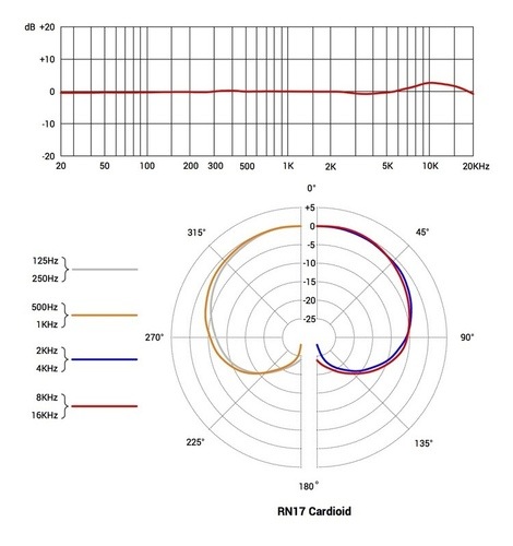 sE Electronics RN17 Stereo Pair