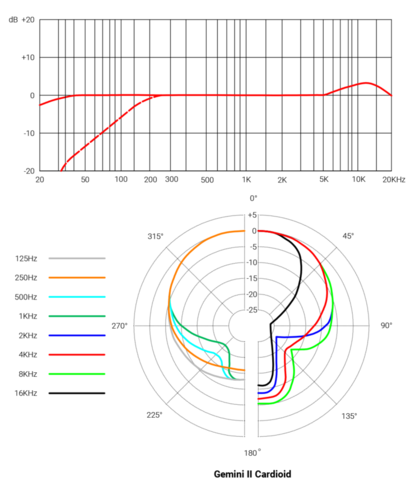sE Electronics GEMINI-����