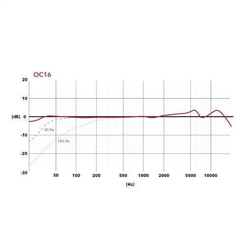 Austrian Audio CC8 Stereo Set