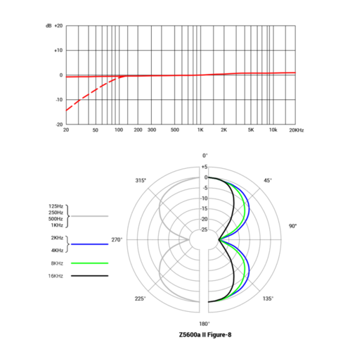 sE Electronics Z5600AII