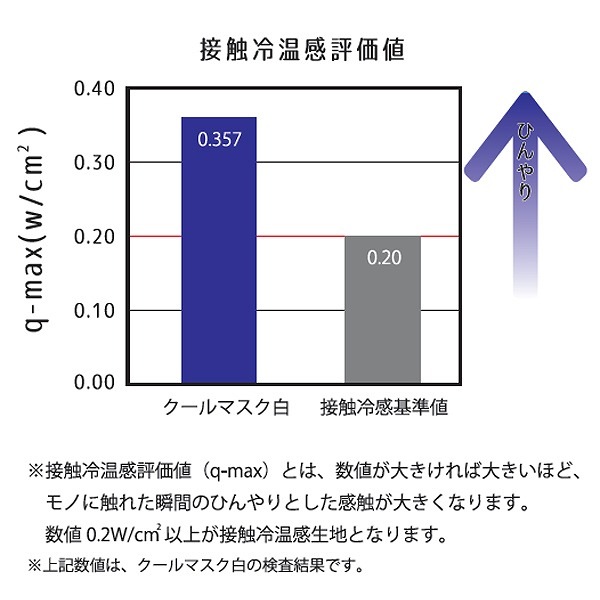 �ܿ��䴶�ޥ��� MK-001��10�祻�åȡ� �ڥ᡼����ȯ����ǽ��