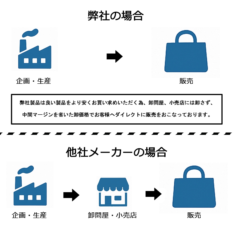 mountain dax(マウンテンダックス) ハチェットワイヤクイック