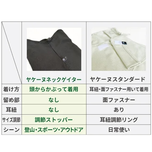 YAKENU(�䥱����) �ͥå��������� 3036�ڥ᡼����ȯ����ǽ��