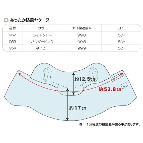 YAKENU(�䥱����) ���ä��������䥱����