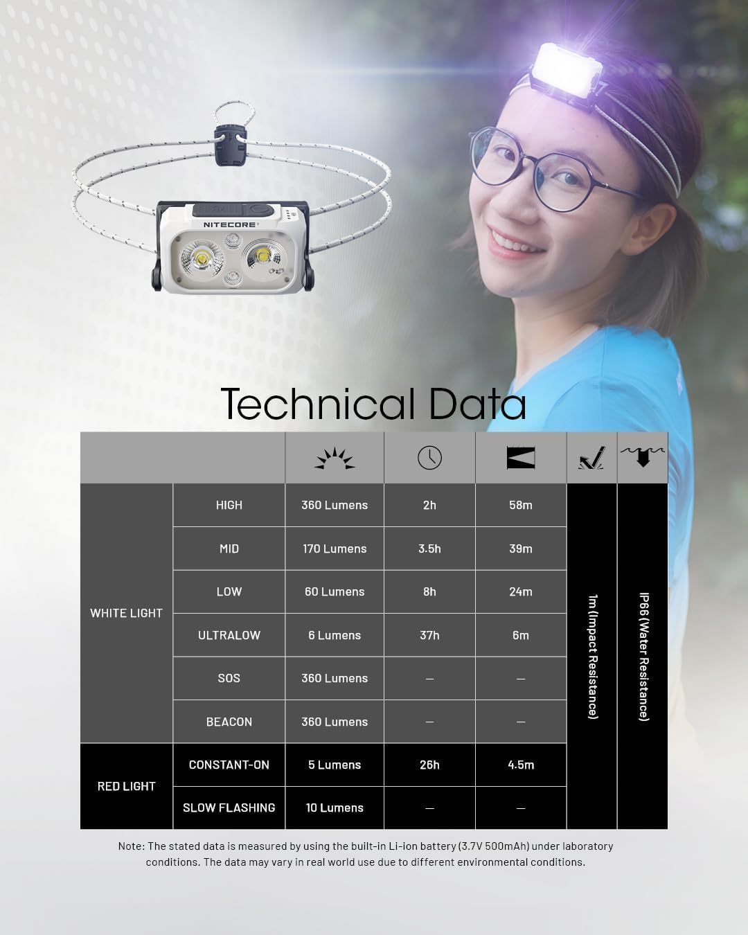 NITECORE(�ʥ��ȥ���) NU21