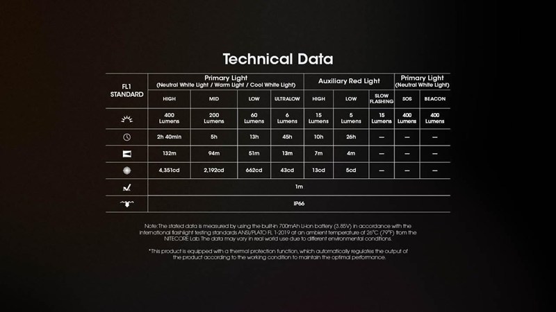 NITECORE(�ʥ��ȥ���) NU25 MCT 42521