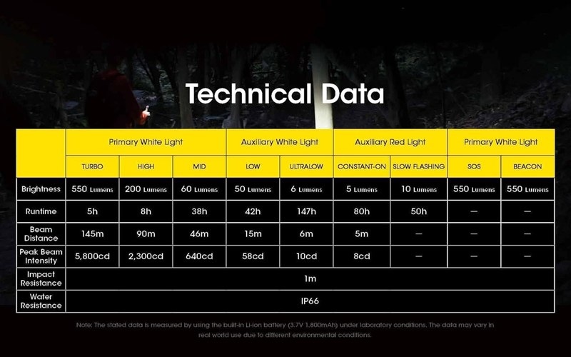 NITECORE(�ʥ��ȥ���) NU31