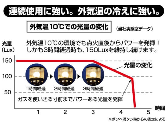 ��15%OFF��SOTO(����) �쥮��졼������󥿥� ST-261