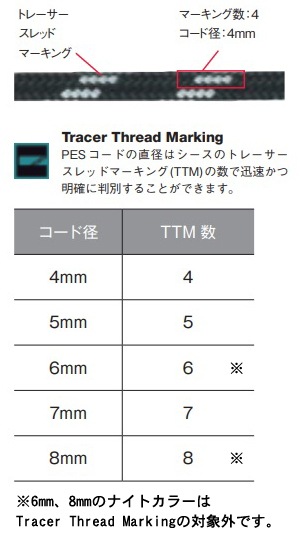 EDELRID(ǥå) PES 6mm ER71498.100ڥ᡼ȯǽ