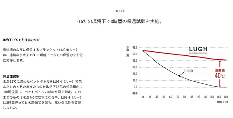 LUGH ˡӥ֥󥱥åClassic / XS