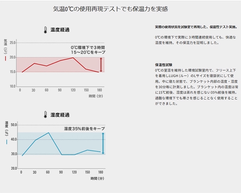 LUGH ˡӥ֥󥱥åClassic / XS