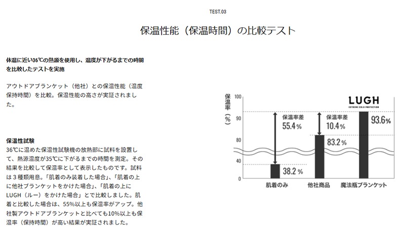 LUGH ˡӥ֥󥱥åClassic / XS