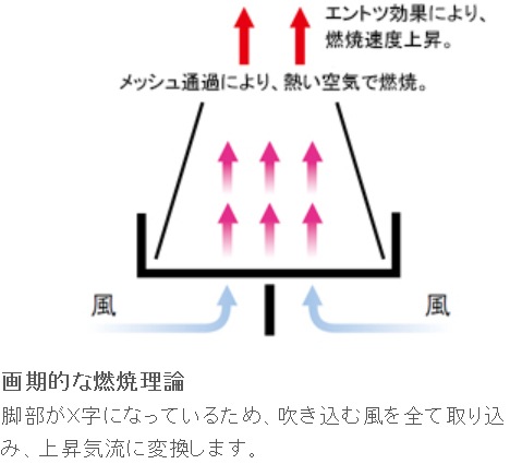 ��5%OFF��UNIFLAME(��˥ե졼��) �ͥ����㡼���ȡ��� 683033