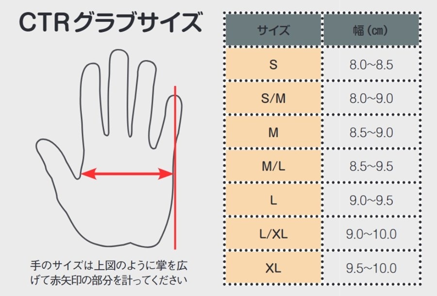 CTR(�����ƥ���������) ���ڥꥪ��������󥰥�� CTR1524