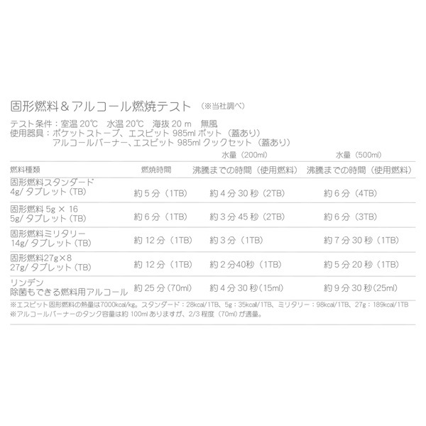 Esbit(ӥå) Ƿǳߥ꥿꡼ ES11220000ڥ᡼ȯǽ