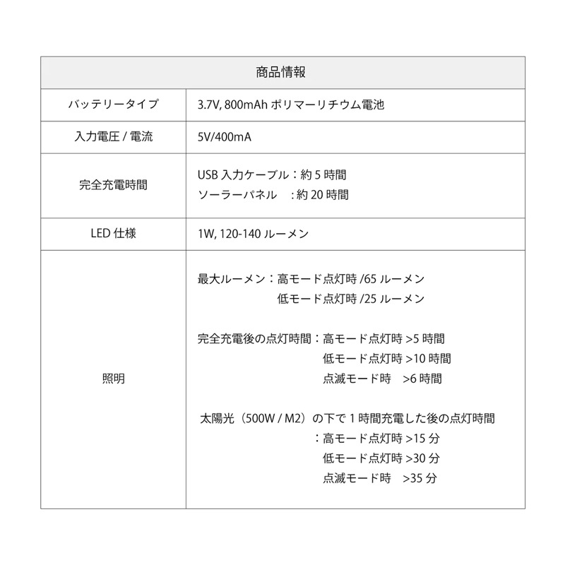 Mt.SUMI(ޥȥ) LED顼Х󥯥󥿥 OS1812SL