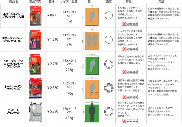 お得！SaleSupreme ENO er ブランケット SOL(エスオーエル) エマージェンシーブランケット XL S13796