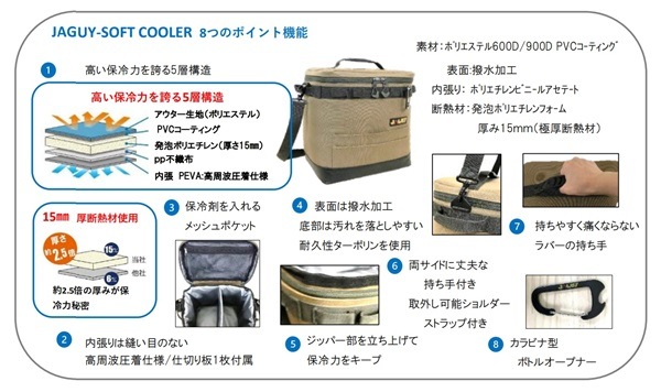 クーラーボックス/ソフトクーラーボックス 楽天市場】ソフトクーラーボックス 小型 保冷バッグ 大容量 27L
