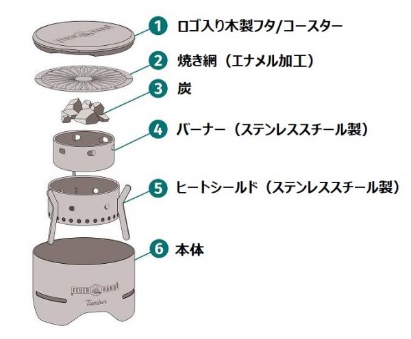 ��30%OFF��FEUERHAND(�ե奢�ϥ��) ����С�