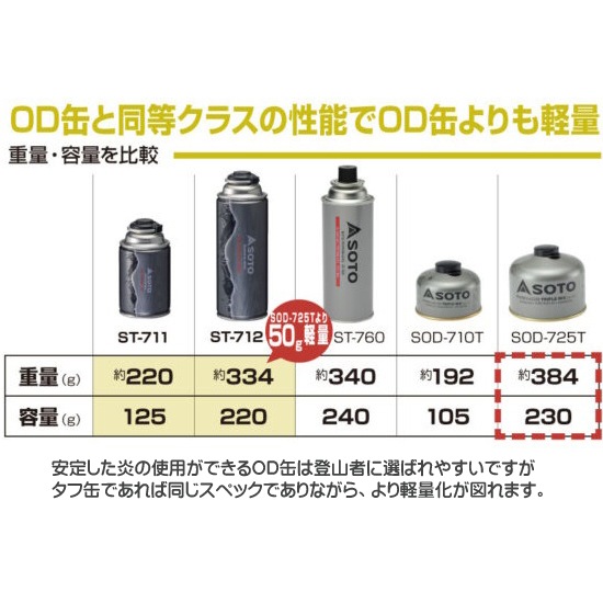 SOTO 【アウトドア】2024年新商品 No:ST-711 CB TOUGH125 3本