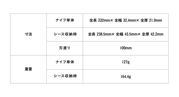 ��10%OFF��OLFA WORKS(����ե������) �����ȥɥ��ʥ��� ���� OW-SG1