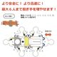 �ںǰ��ͤ�ĩ����ۥ٥륫DSB-6 ¿�Ϳ��б��� �߸�ҳ�����ô�� �̱���� ��ư��� ���в�� [�߸��ѥ٥륫 DSB-6] 