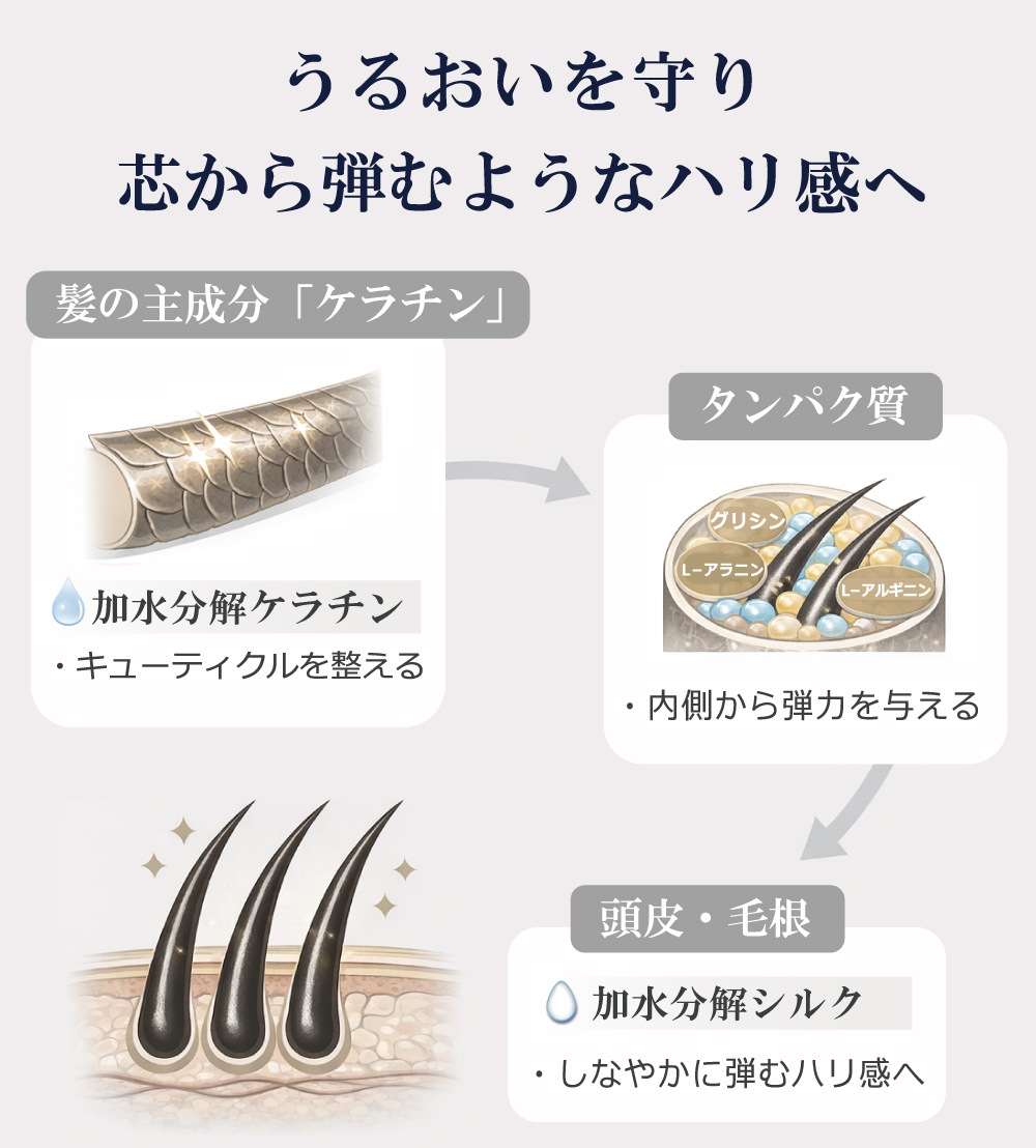 ����˥塼����ͽ�꡿ ���Ӻ� ������ ���������� ��ɷ� ���� �ܥ��˥��� ���߷�12,000�����ˡ� BraveGrow [�֥쥤�֥�����] ���ӥ����� 150ml ������ ������ ̵ź�� ����֥ꥨ���� ������������2K Ƭ�饱��