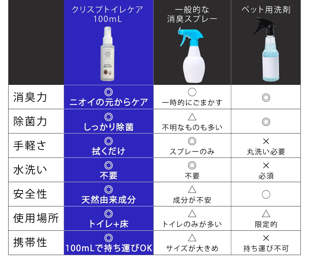 ���ǰ��͡��ڥå� �ȥ��� �ý����ץ졼 [���ꥹ�ץȥ��쥱�� 100/300ml]  ���٤�2������ �ڥåȥȥ��� �ý����ץ졼 �� ǭ Ǣ���к� ����������ñ �����˥��� ���Ͼý� ���� �ۥ��Ƴ��� �������륷���� ŷ��ͳ�� �ڥå��� �� �ȥ��� Ǣ�� �ý� ǭ�� �ý����ץ졼 ������ ����ץ� 100ml ������ 300ml ���� �������� ������