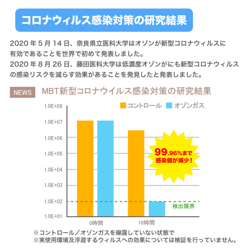 �߷�2�������ˡ�������æ���� ��̳�� ������ ˡ�͡����߸����ڥ����ե塼���㡼10�楻�åȡ۾��� �����ɥ쥹 �ʥ��ڡ��� ����æ�� ���ƥʥ󥹲�ǽ �ե��륿�������� ���˥󥰥����Ⱥ︺ ���ե��� �ۥƥ� ����˥å� �±� ������ ���Ἴ �ȥ��� ��ļ� ����æ�� �᡼�����ݾ�2ǯ