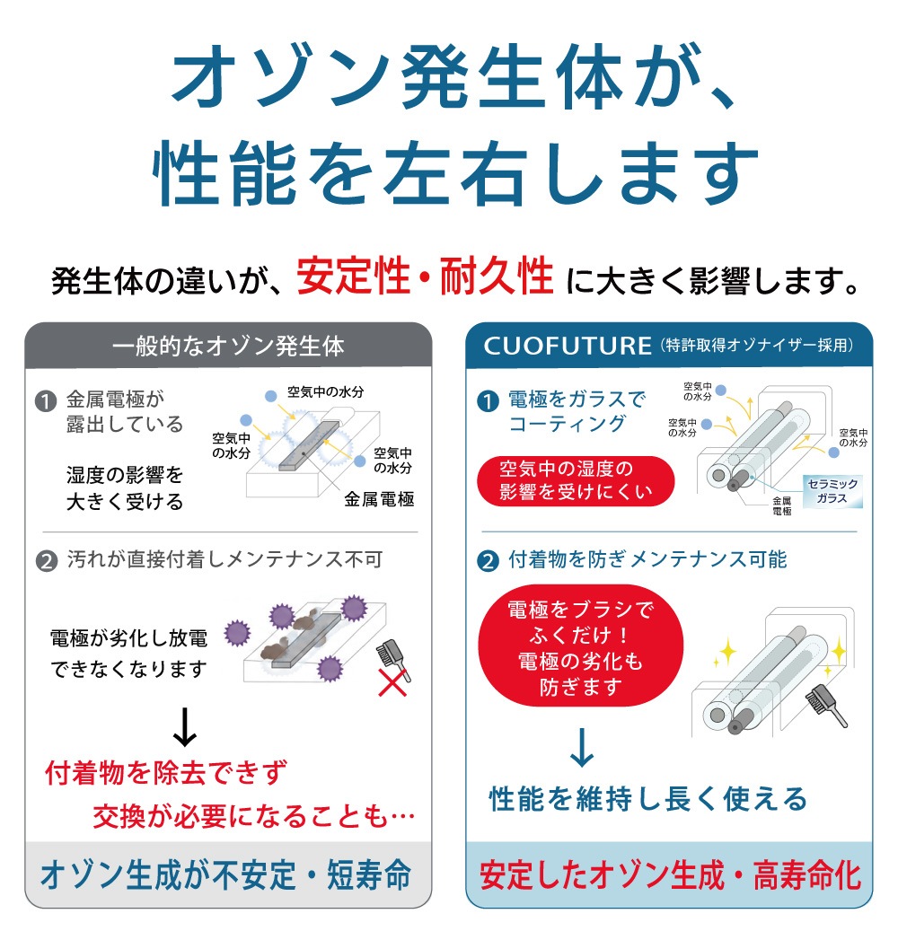 �߷�2�������ˡ�������æ���� ��̳�� ������ ˡ�͡����߸����ڥ����ե塼���㡼10�楻�åȡ۾��� �����ɥ쥹 �ʥ��ڡ��� ����æ�� ���ƥʥ󥹲�ǽ �ե��륿�������� ���˥󥰥����Ⱥ︺ ���ե��� �ۥƥ� ����˥å� �±� ������ ���Ἴ �ȥ��� ��ļ� ����æ�� �᡼�����ݾ�2ǯ