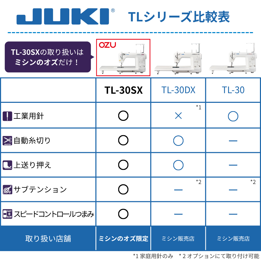 【更に大幅値引き可能！価格お問い合わせください！】JUKI 職業用ミシン SPUR シュプール TL30SX TL-30SX