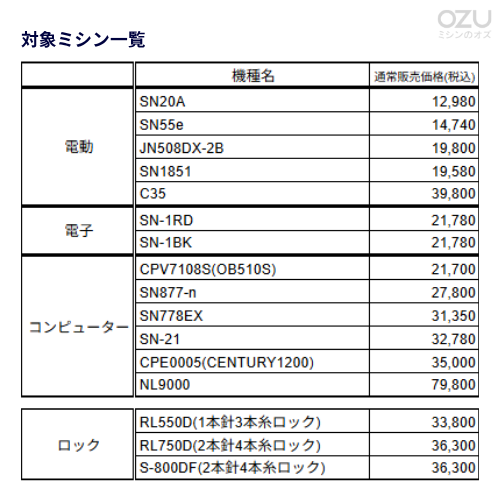 【ミシン選びはオズにおまかせ♪】おまかせBOX