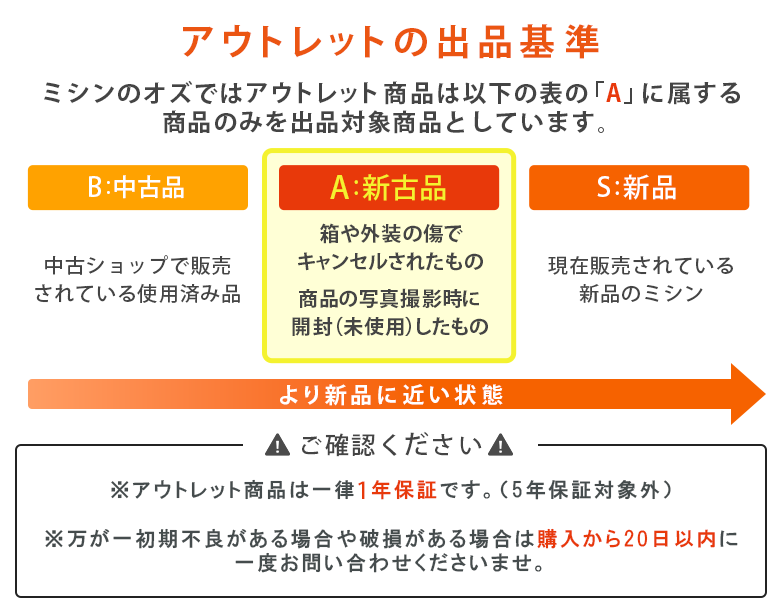 【アウトレット商品】シンガー 電子ミシン おうちにぴったりミシン SN-1BK