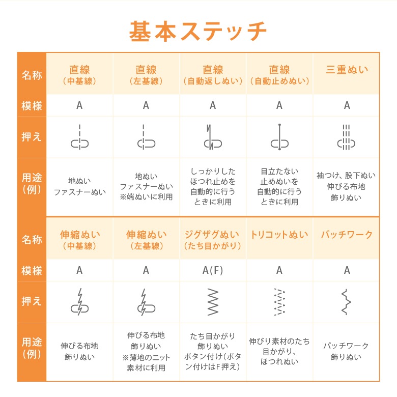 【今だけフットコントローラー＆ボビン25個セット＆糸10色セット付き！】ジャノメ コンピュータミシン JN-71 JN71 ミシン 初心者