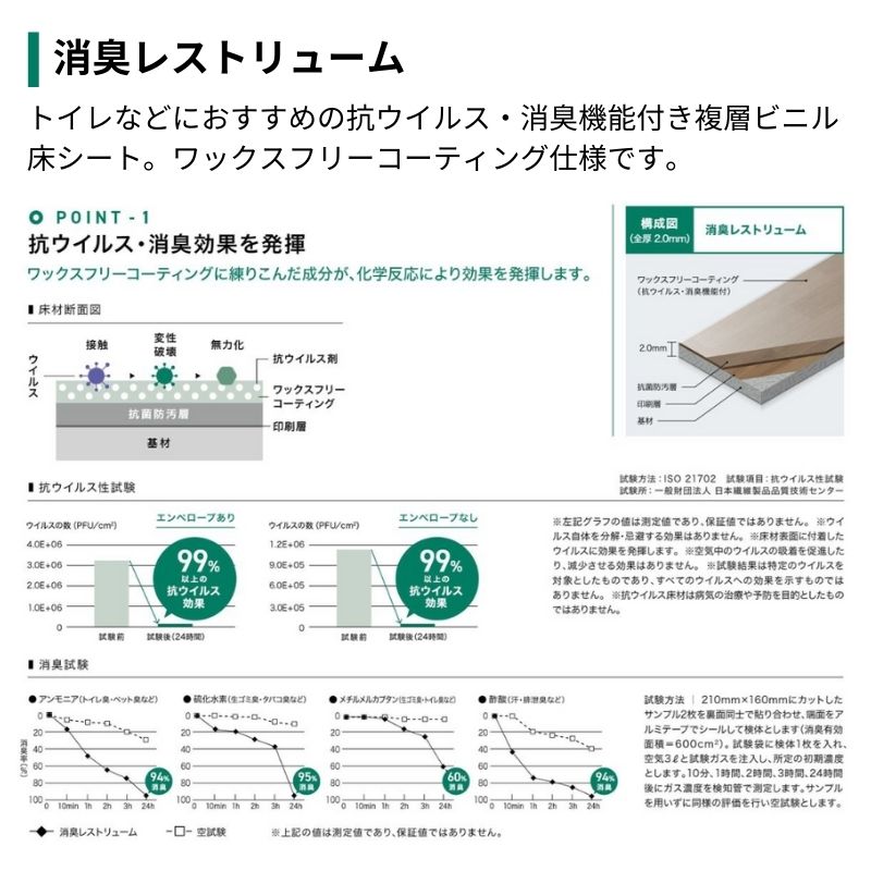 専用ページです サンゲツ Sフロア 消臭レストリューム PM-22442～PM-22458 (1m単位