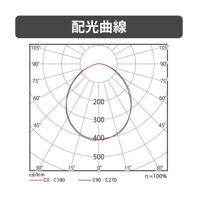 ビューフラッド VF80 広角 ブラック｜屋外サイン用LED投光器｜ニッケン